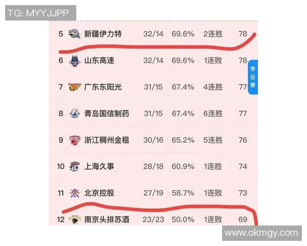 2016年CBA新疆队对阵天津队精彩赛事回顾与分析 2016年CBA新疆队对阵天津队精彩赛事回顾与分析